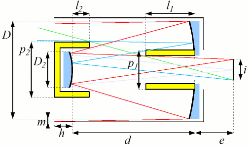 Cassegrain baffles
