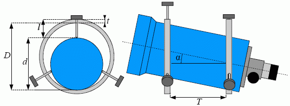 Cassegrain baffles